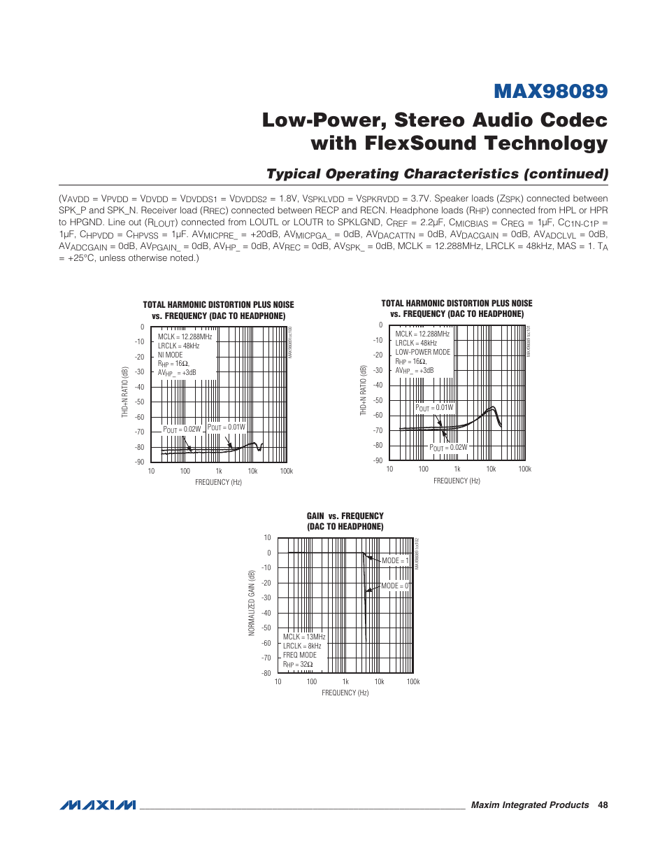 Typical operating characteristics (continued) | Rainbow Electronics MAX98089 User Manual | Page 48 / 131