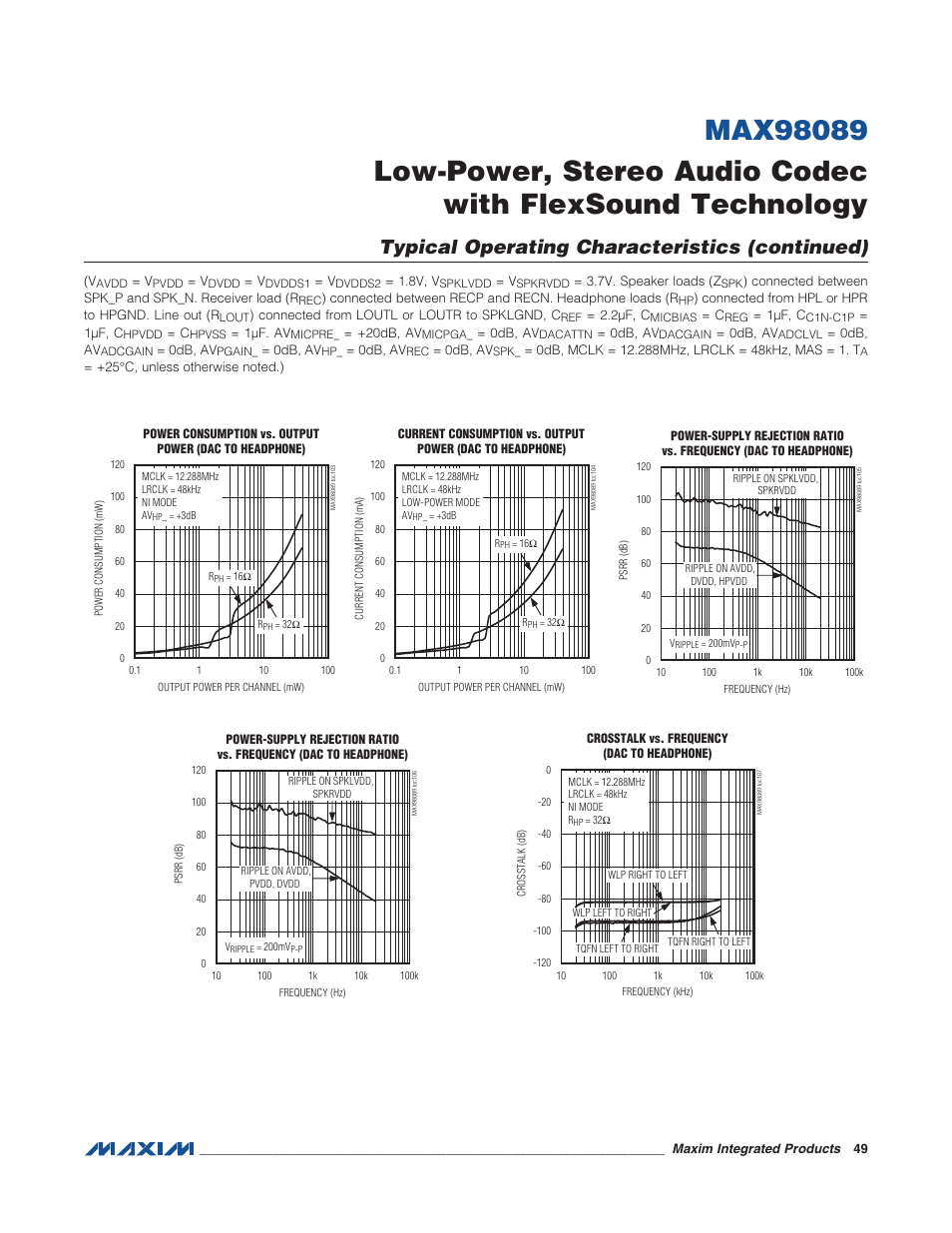 Typical operating characteristics (continued) | Rainbow Electronics MAX98089 User Manual | Page 49 / 131