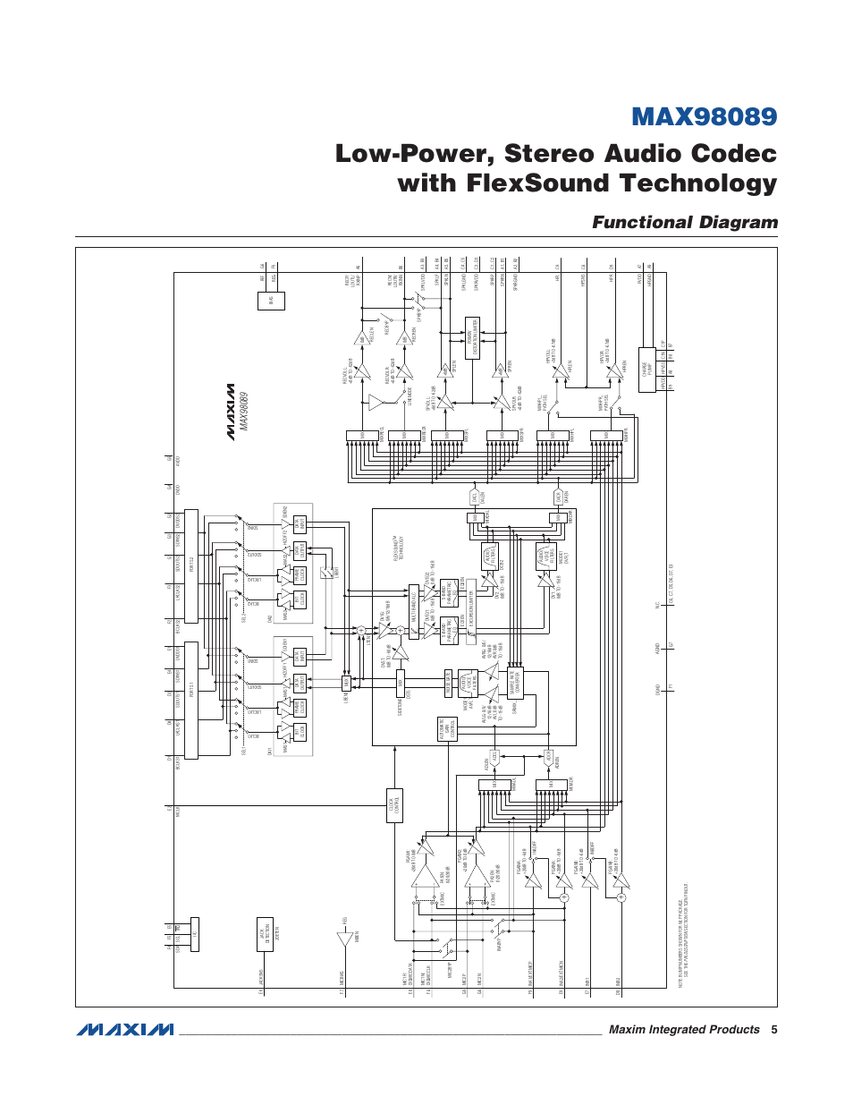 Functional diagram, Maxim integrated products 5 | Rainbow Electronics MAX98089 User Manual | Page 5 / 131