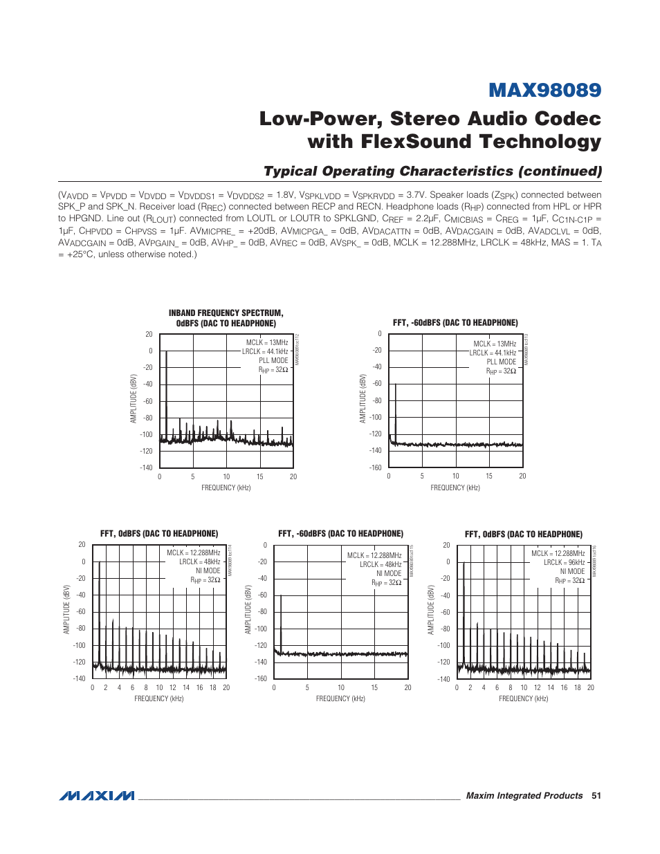 Typical operating characteristics (continued) | Rainbow Electronics MAX98089 User Manual | Page 51 / 131