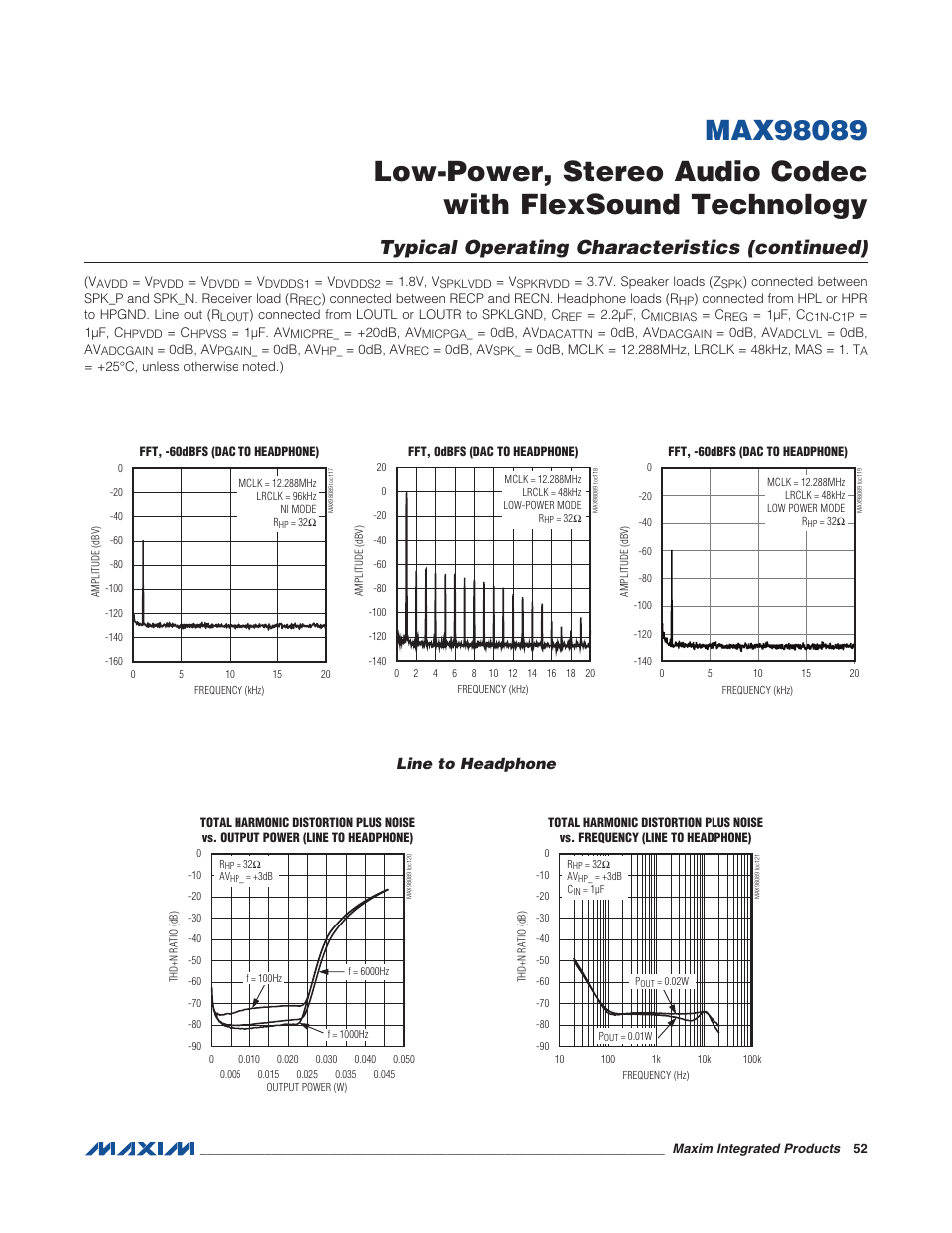 Line to headphone, Typical operating characteristics (continued) | Rainbow Electronics MAX98089 User Manual | Page 52 / 131