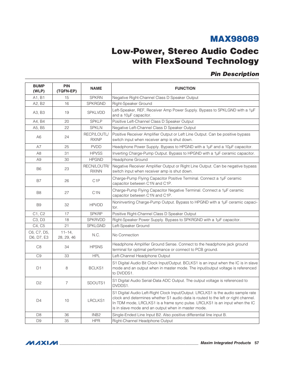 Pin description | Rainbow Electronics MAX98089 User Manual | Page 57 / 131