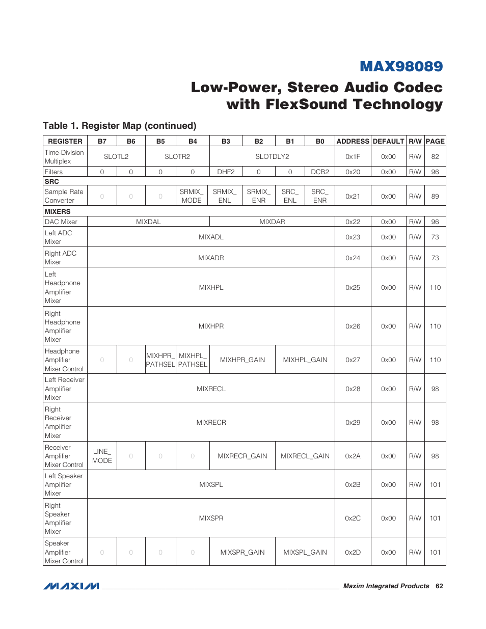 Table 1. register map (continued) | Rainbow Electronics MAX98089 User Manual | Page 62 / 131