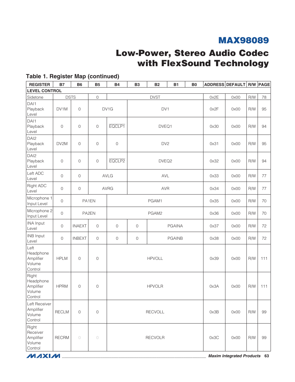 Table 1. register map (continued) | Rainbow Electronics MAX98089 User Manual | Page 63 / 131