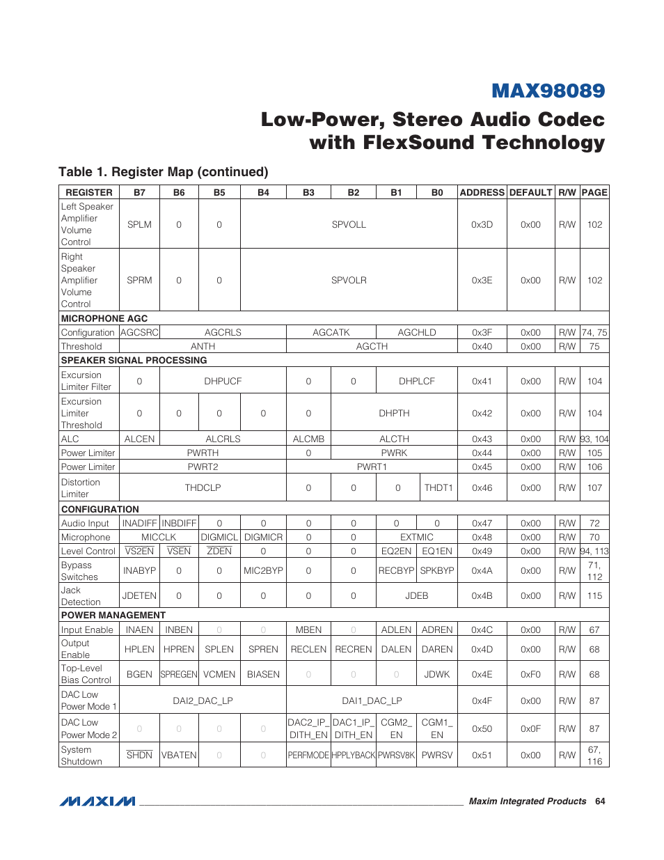 Table 1. register map (continued) | Rainbow Electronics MAX98089 User Manual | Page 64 / 131