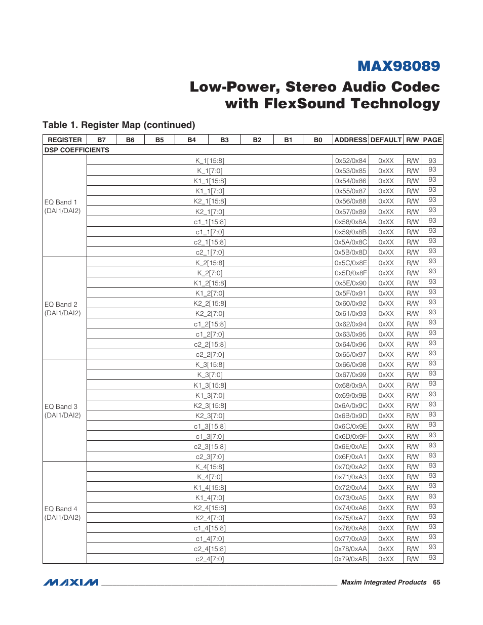 Table 1. register map (continued) | Rainbow Electronics MAX98089 User Manual | Page 65 / 131