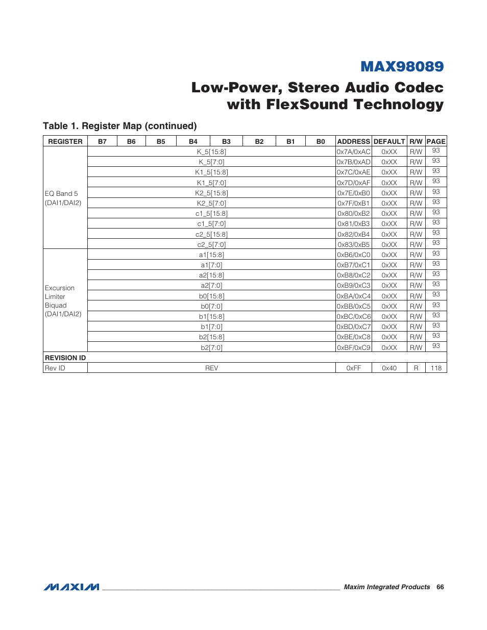 Table 1. register map (continued) | Rainbow Electronics MAX98089 User Manual | Page 66 / 131