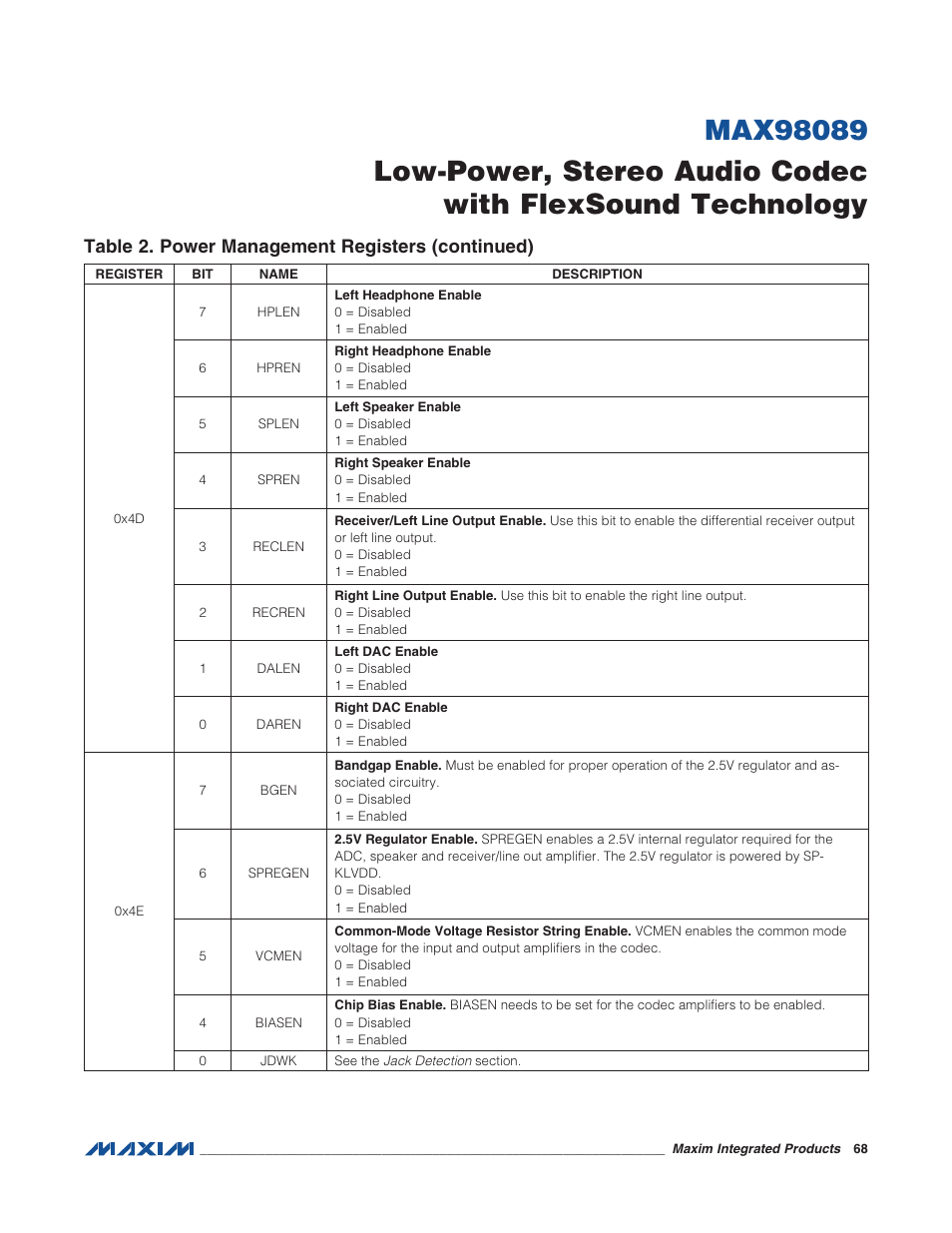 Table 2. power management registers (continued) | Rainbow Electronics MAX98089 User Manual | Page 68 / 131