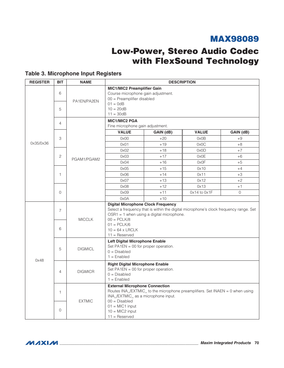 Table 3. microphone input registers | Rainbow Electronics MAX98089 User Manual | Page 70 / 131