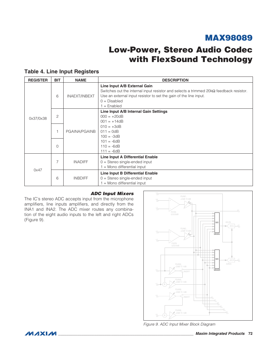 Adc input mixers, Figure 9. adc input mixer block diagram, Table 4. line input registers | Rainbow Electronics MAX98089 User Manual | Page 72 / 131