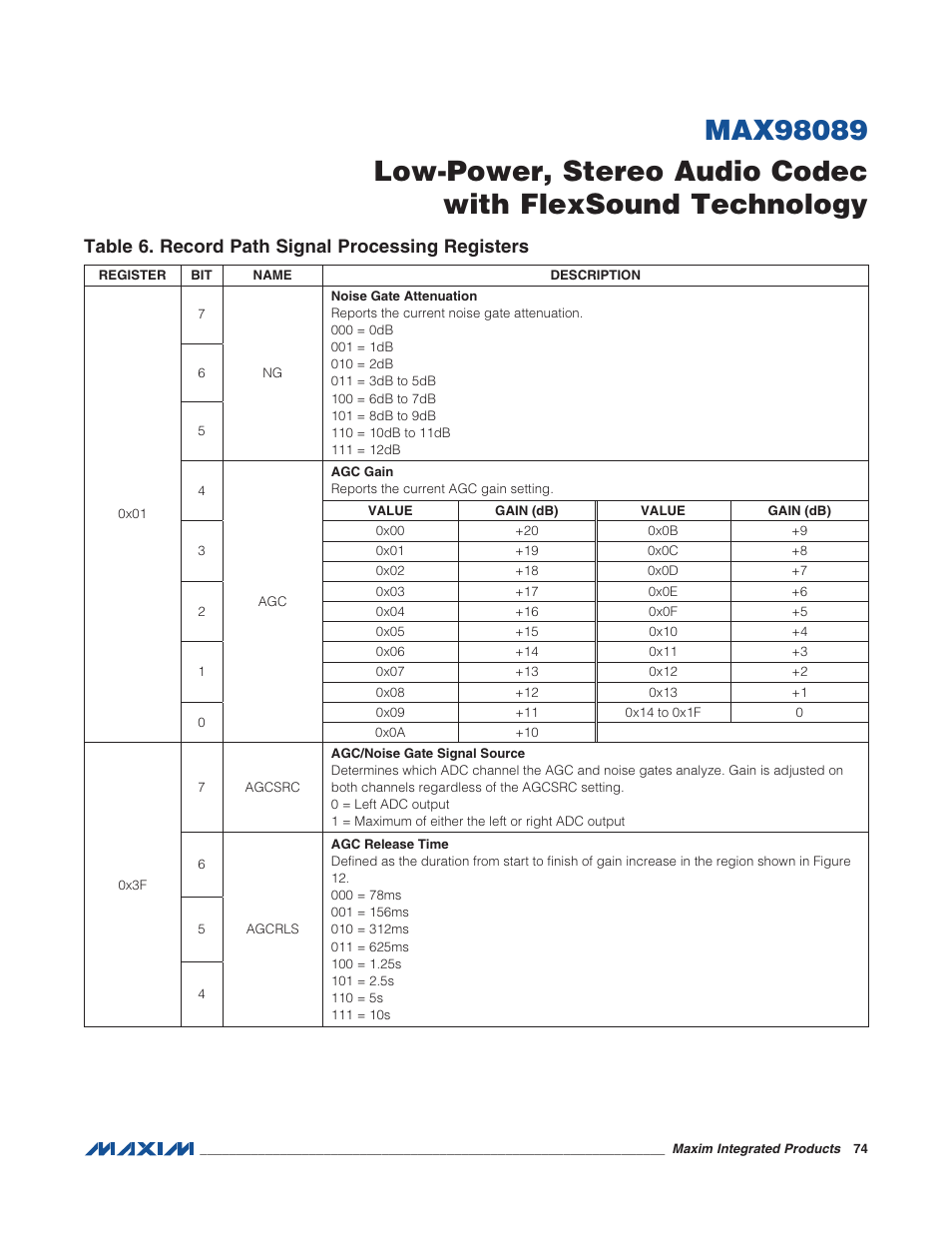 Table 6. record path signal processing r, Table 6. record path signal processing registers | Rainbow Electronics MAX98089 User Manual | Page 74 / 131