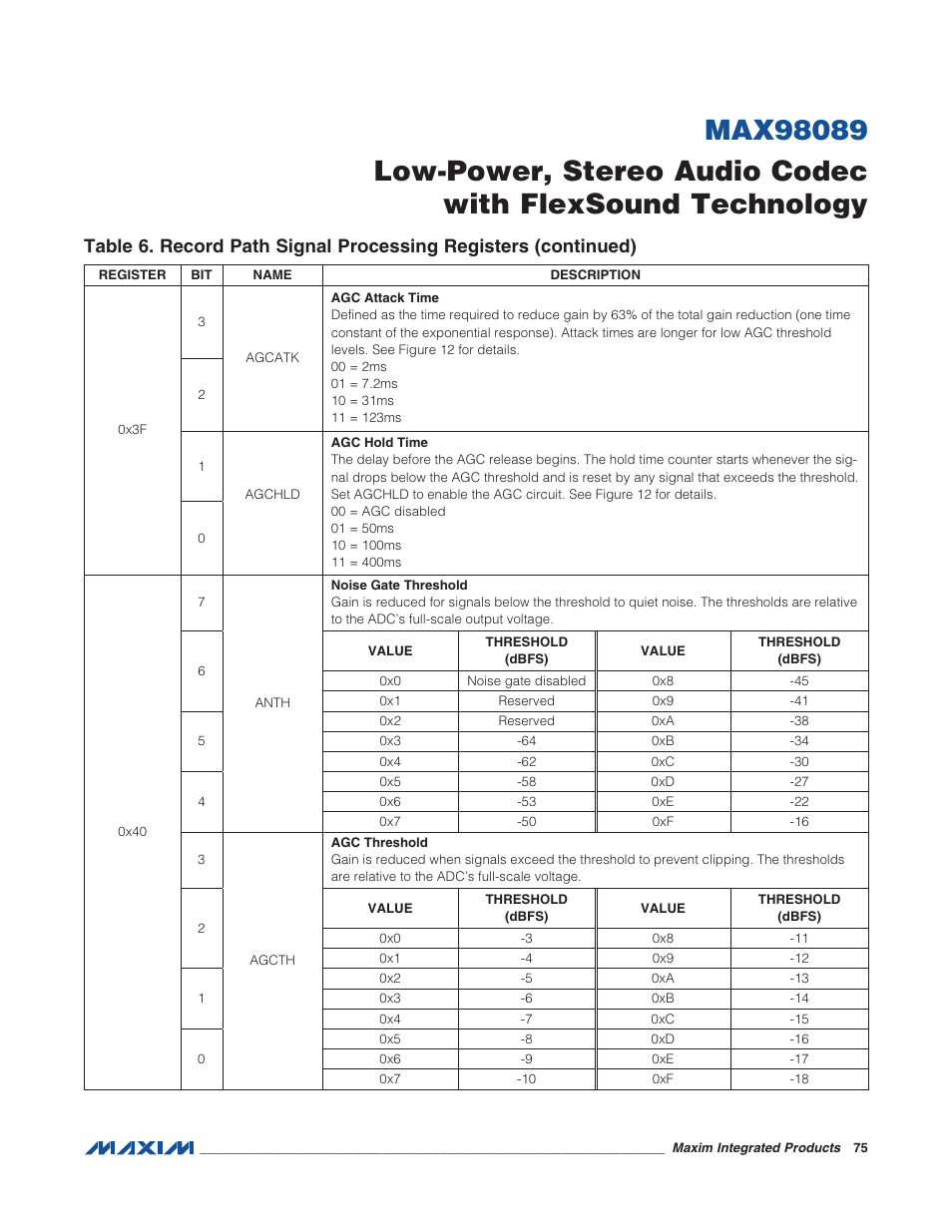 Rainbow Electronics MAX98089 User Manual | Page 75 / 131