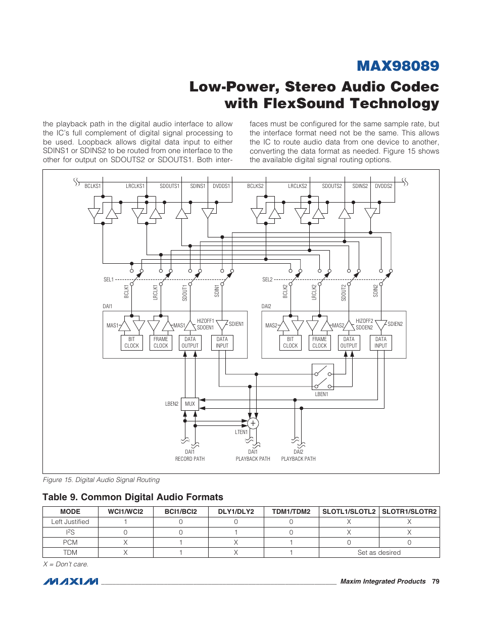 Figure 15. digital audio signal routing, Table 9. common digital audio formats | Rainbow Electronics MAX98089 User Manual | Page 79 / 131