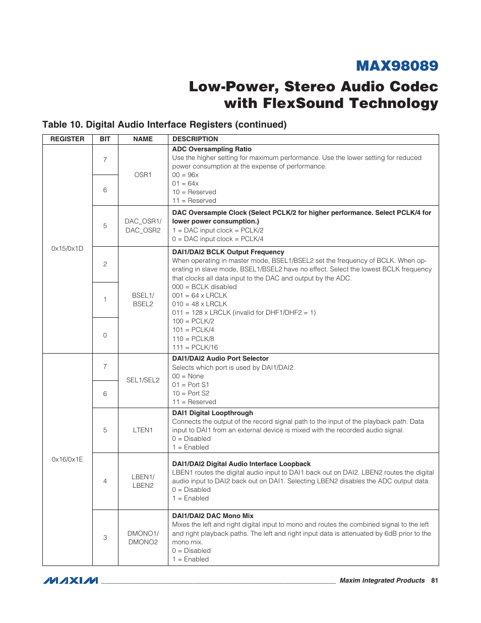 Rainbow Electronics MAX98089 User Manual | Page 81 / 131