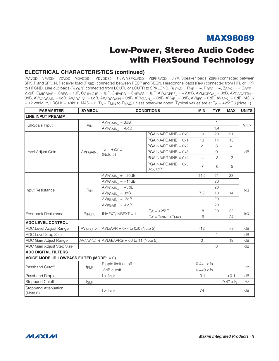 Electrical characteristics (continued) | Rainbow Electronics MAX98089 User Manual | Page 9 / 131