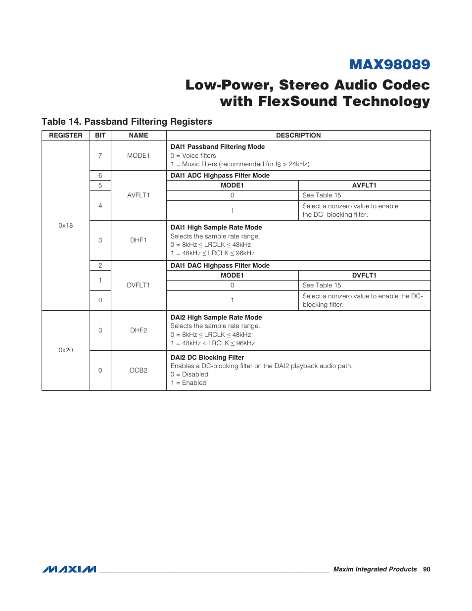 Table 14. passband filtering registers | Rainbow Electronics MAX98089 User Manual | Page 90 / 131