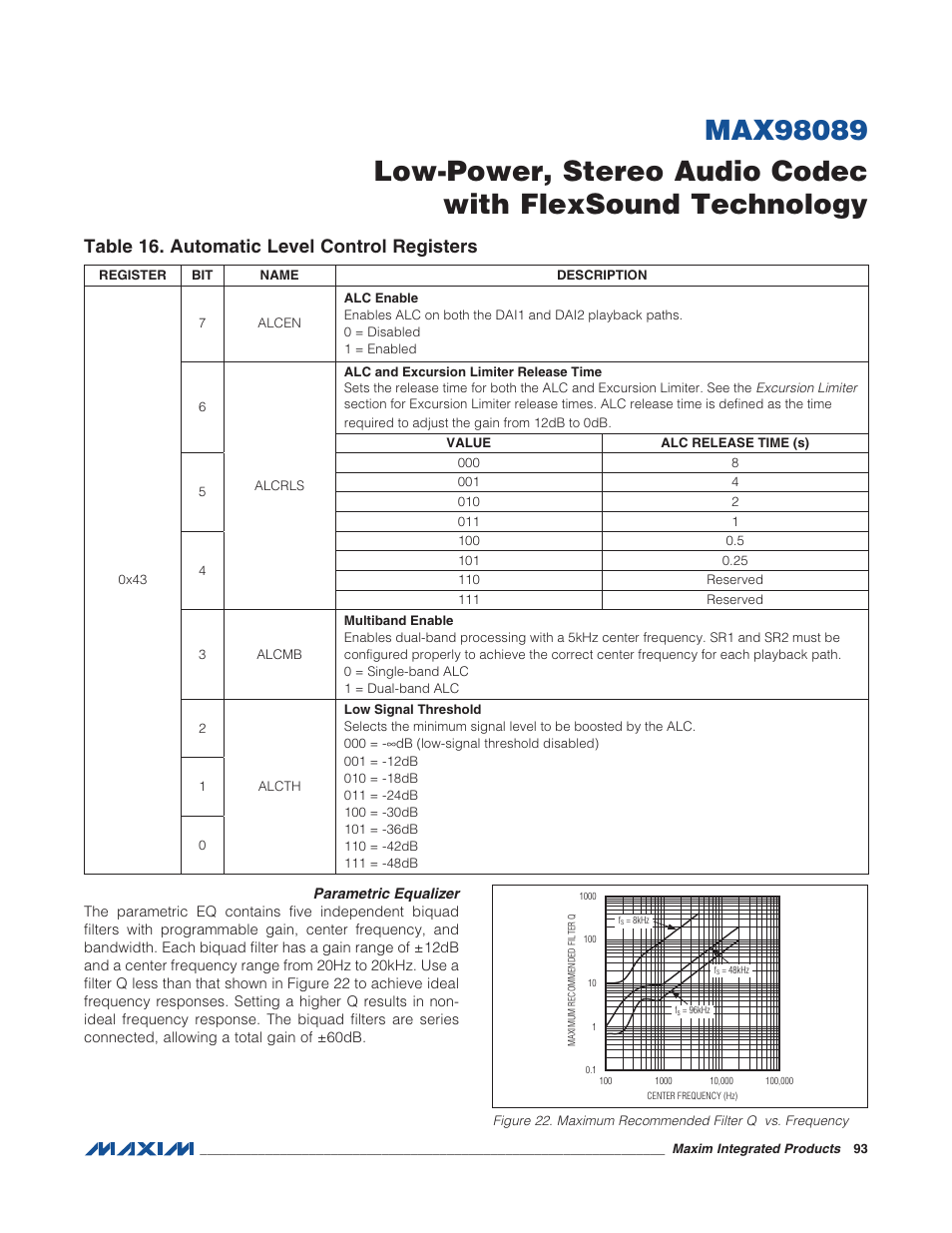 Parametric equalizer, Figure 22. maximum recommended filter q, Table 16. automatic level control regist | Table 16. automatic level control registers | Rainbow Electronics MAX98089 User Manual | Page 93 / 131