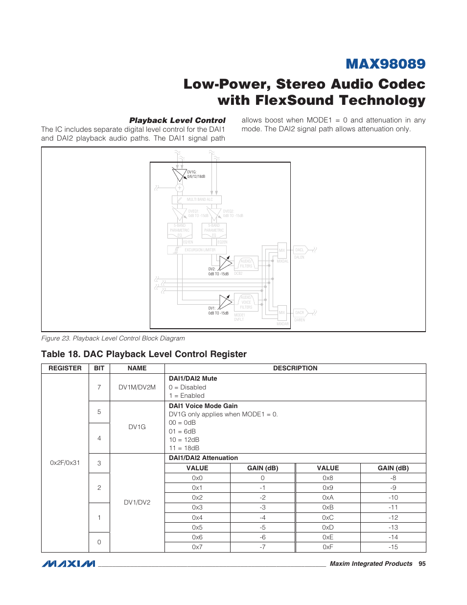 Playback level control, Figure 23. playback level control block, Table 18. dac playback level control reg | Table 18. dac playback level control register | Rainbow Electronics MAX98089 User Manual | Page 95 / 131