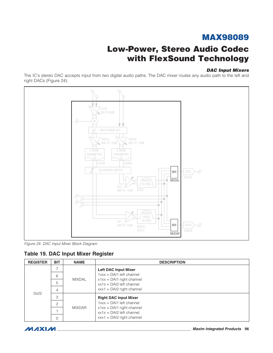 Dac input mixers, Figure 24. dac input mixer block diagram, Table 19. dac input mixer register | Rainbow Electronics MAX98089 User Manual | Page 96 / 131