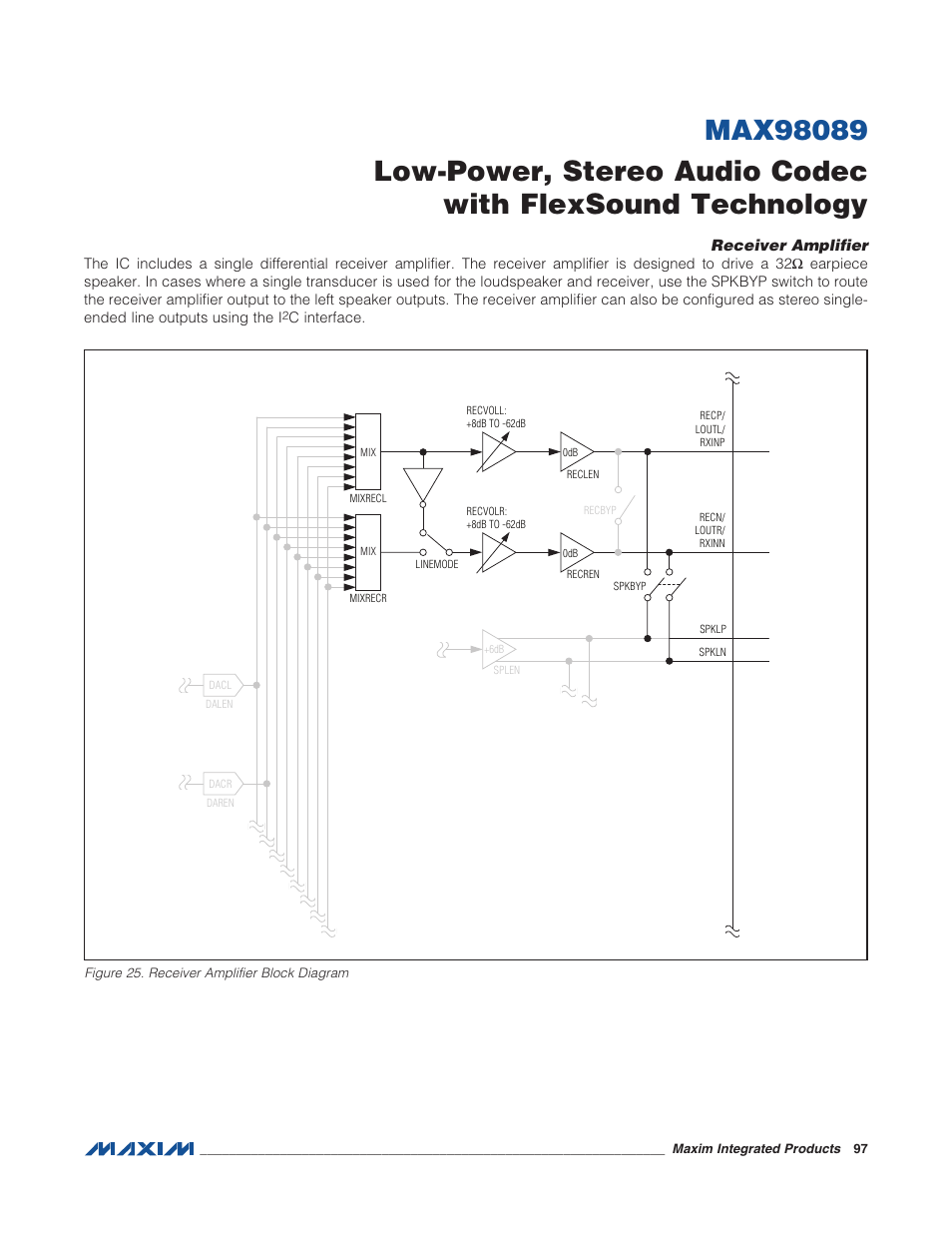 Receiver amplifier, Figure 25. receiver amplifier block diag | Rainbow Electronics MAX98089 User Manual | Page 97 / 131