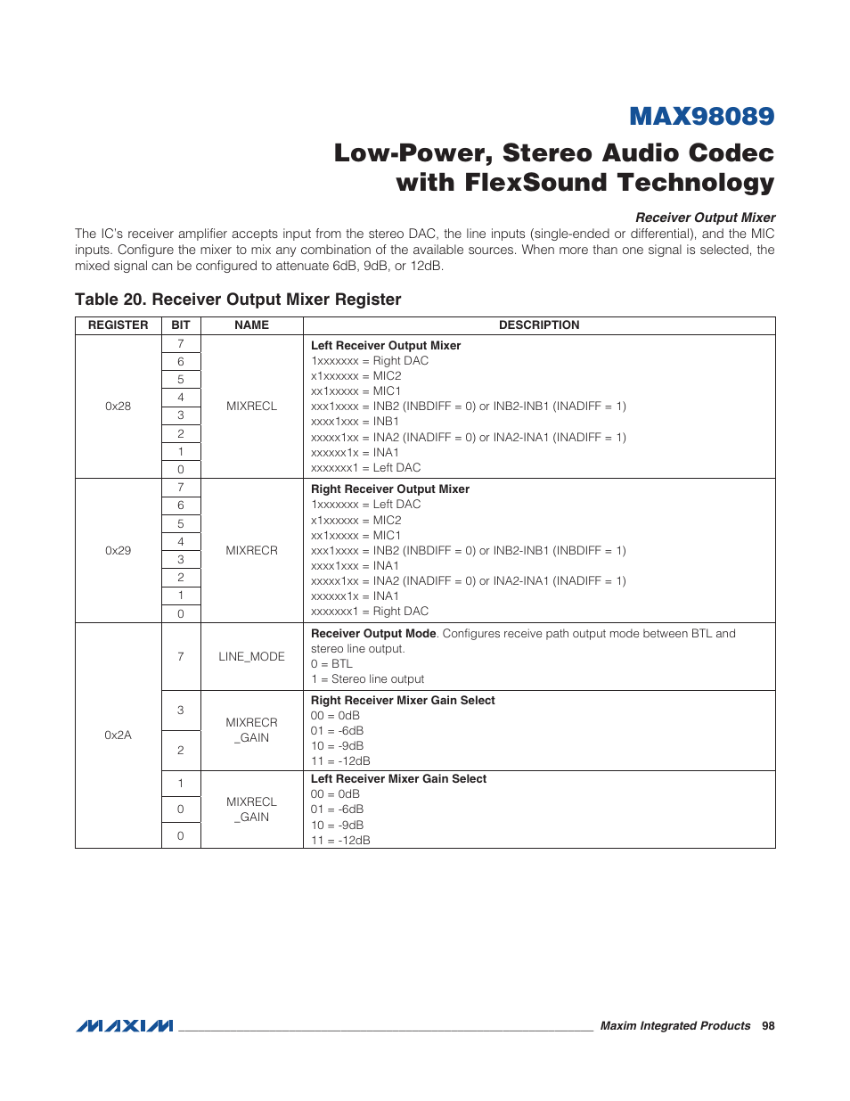 Receiver output mixer, Table 20. receiver output mixer register | Rainbow Electronics MAX98089 User Manual | Page 98 / 131