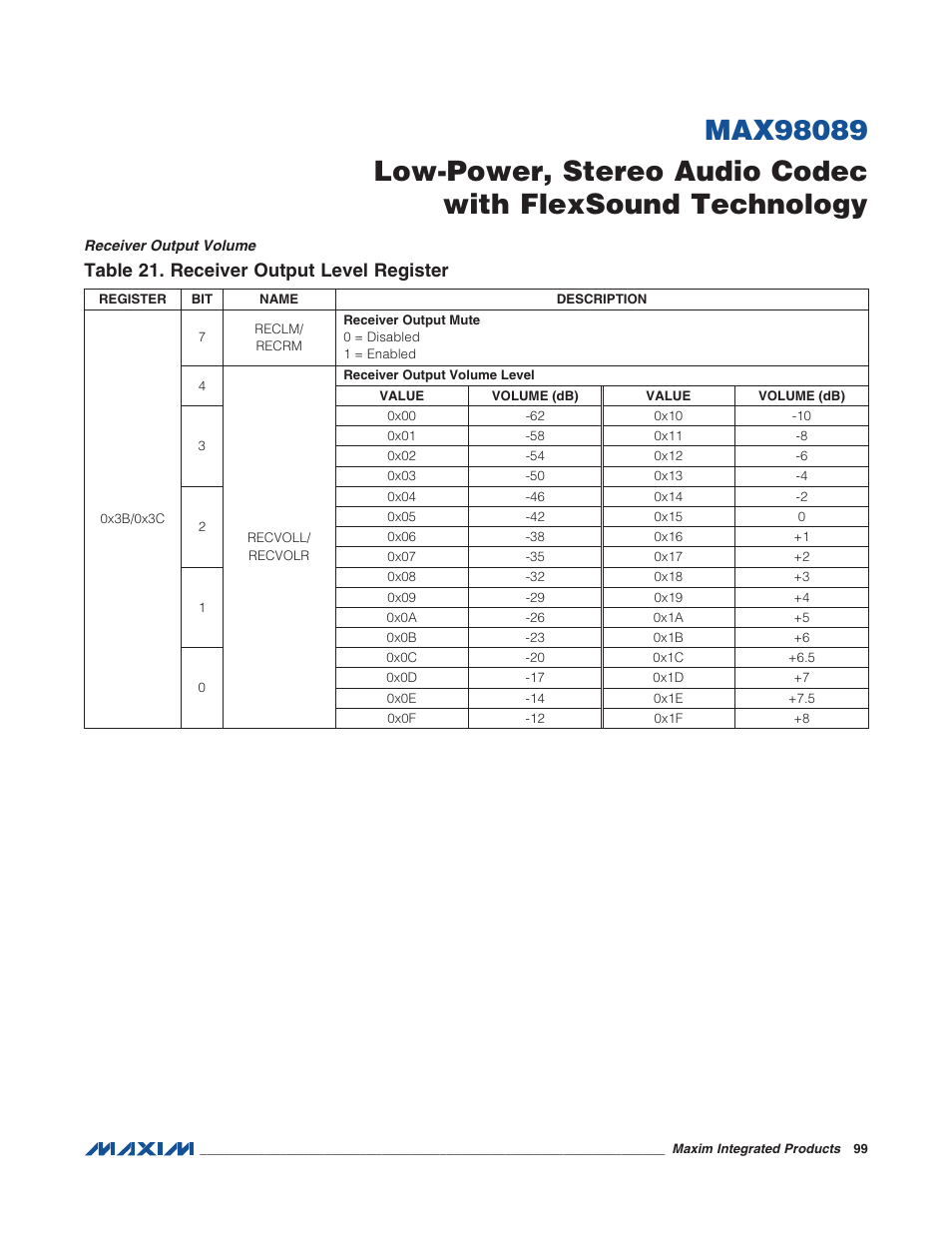 Receiver output volume, Table 21. receiver output level register | Rainbow Electronics MAX98089 User Manual | Page 99 / 131