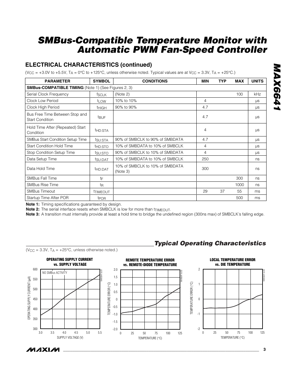 Typical operating characteristics, Electrical characteristics (continued) | Rainbow Electronics MAX6641 User Manual | Page 3 / 17