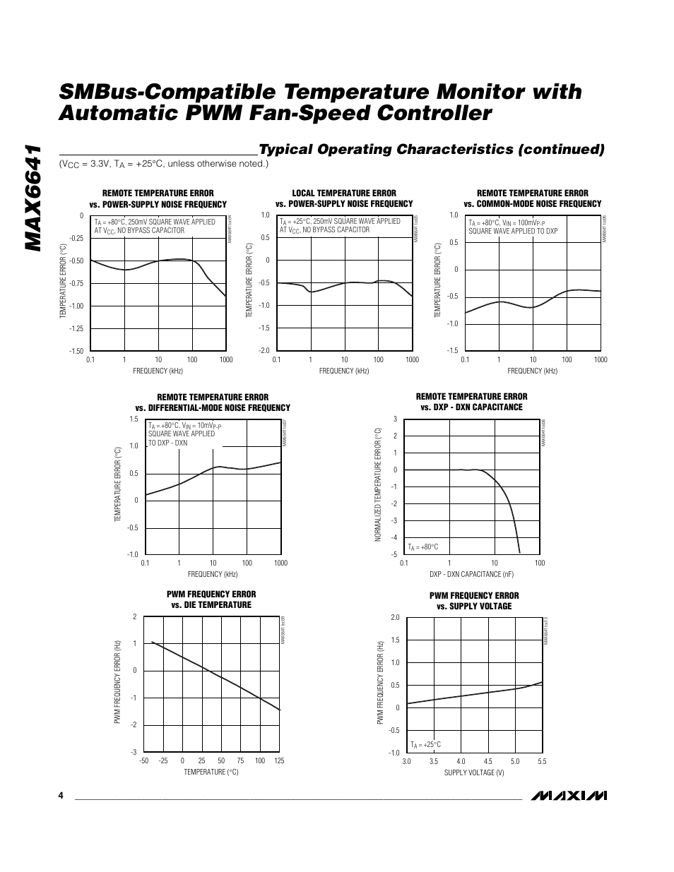 Typical operating characteristics (continued) | Rainbow Electronics MAX6641 User Manual | Page 4 / 17