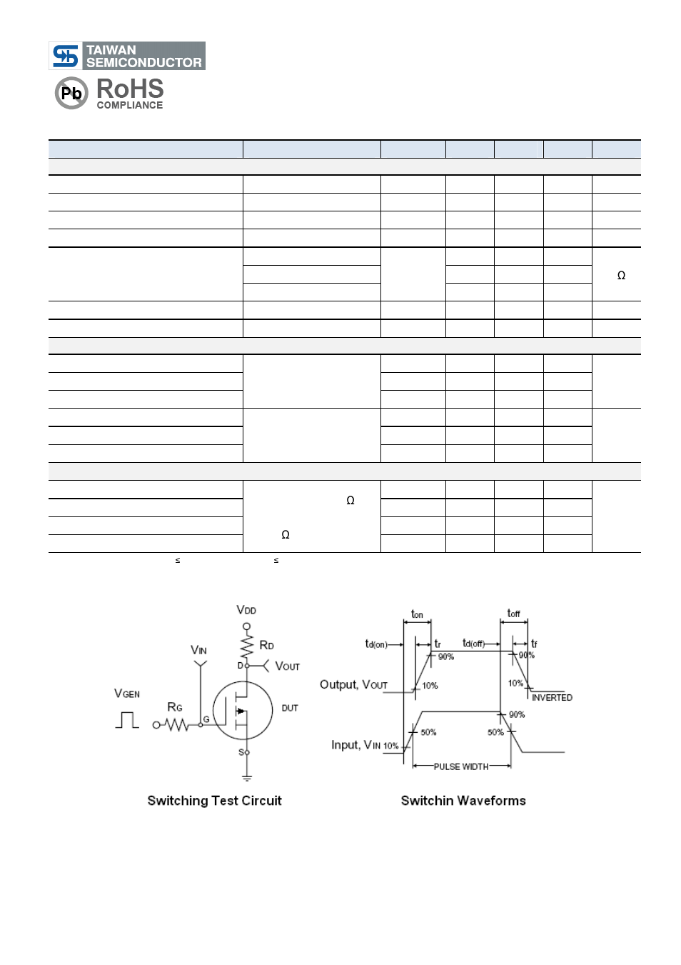 Tsm10n06, 60v n-channel mosfet, Electrical specifications | Rainbow Electronics TSM10N06 User Manual | Page 2 / 6