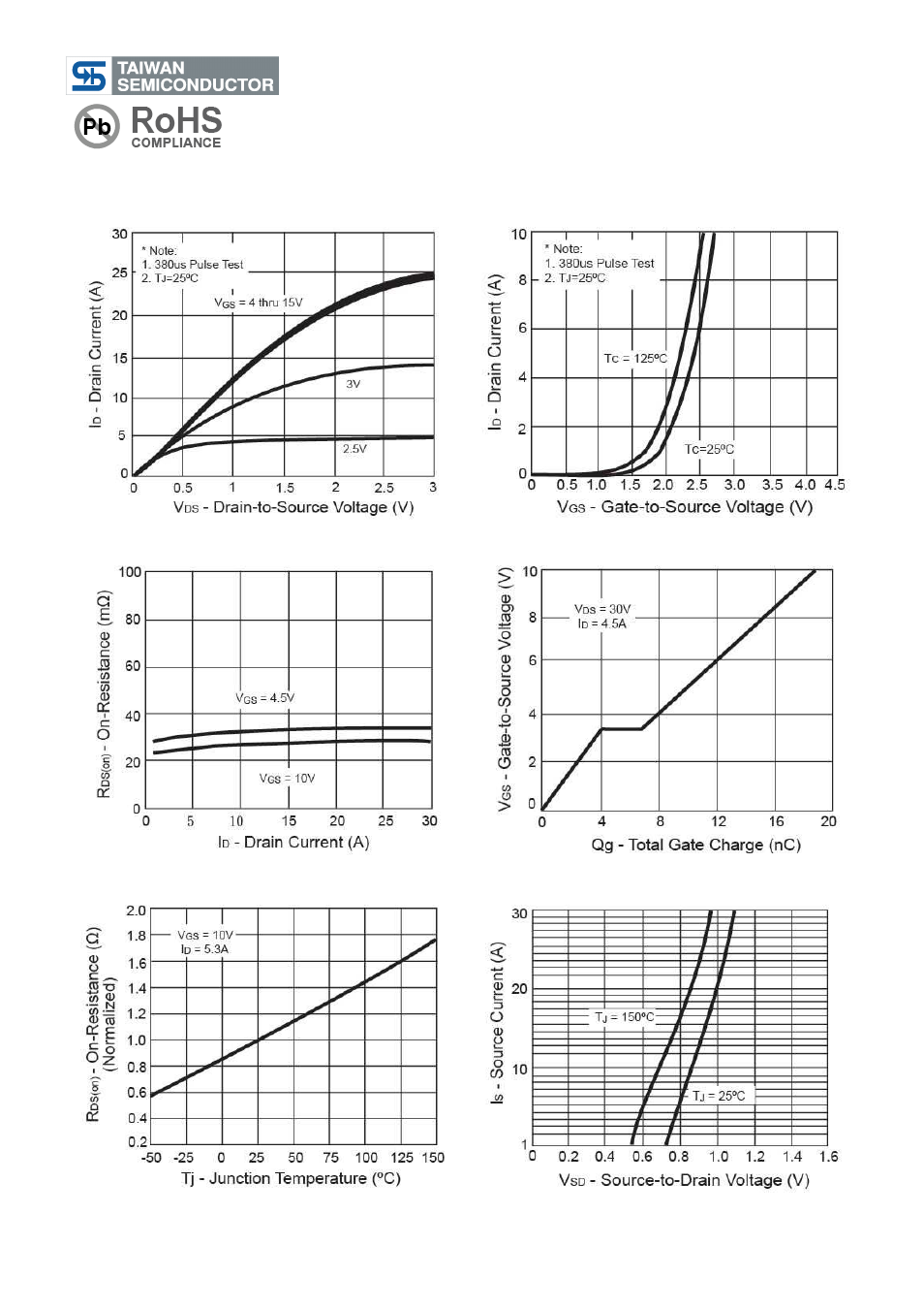 Tsm10n06, 60v n-channel mosfet | Rainbow Electronics TSM10N06 User Manual | Page 3 / 6