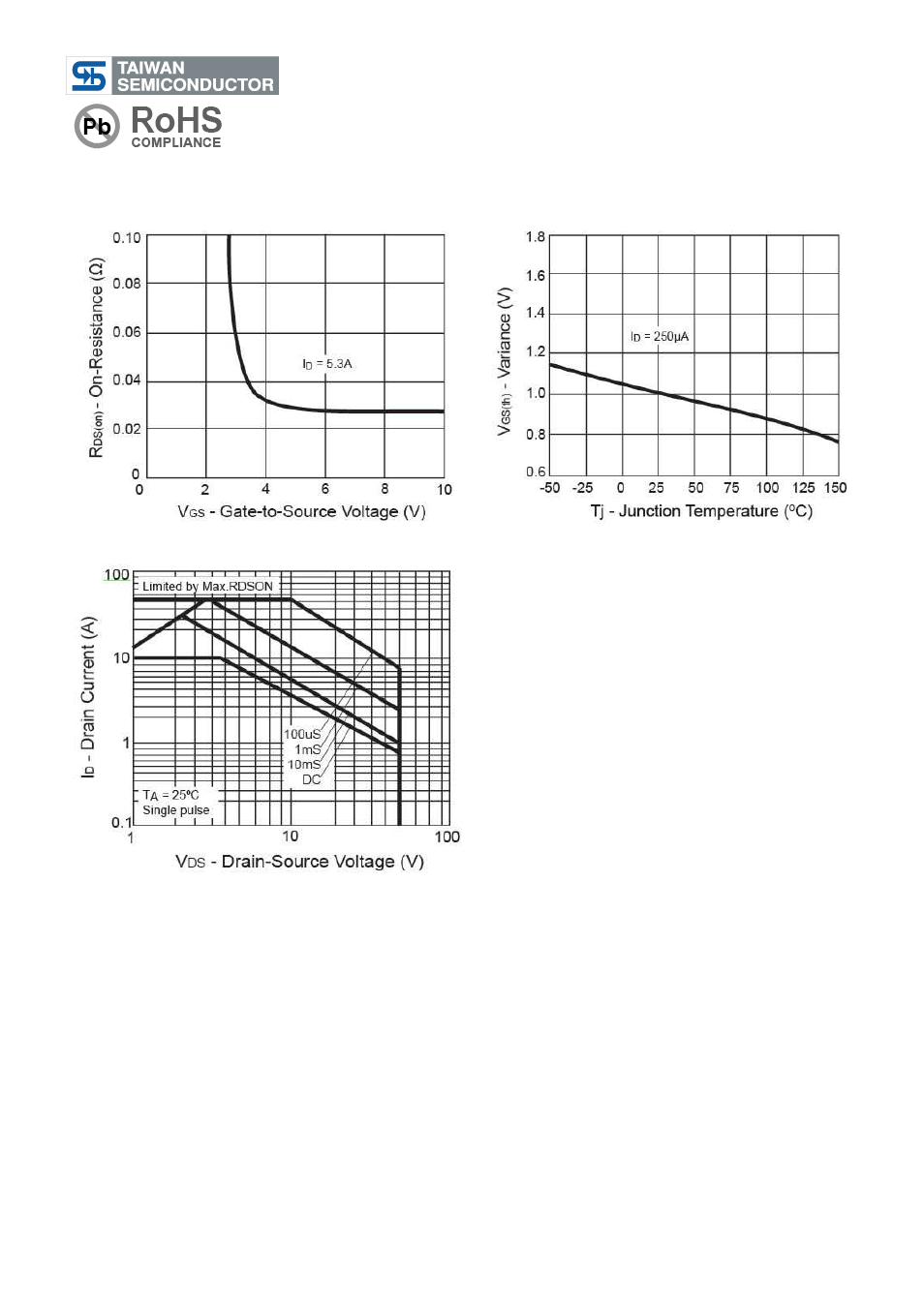 Tsm10n06, 60v n-channel mosfet | Rainbow Electronics TSM10N06 User Manual | Page 4 / 6