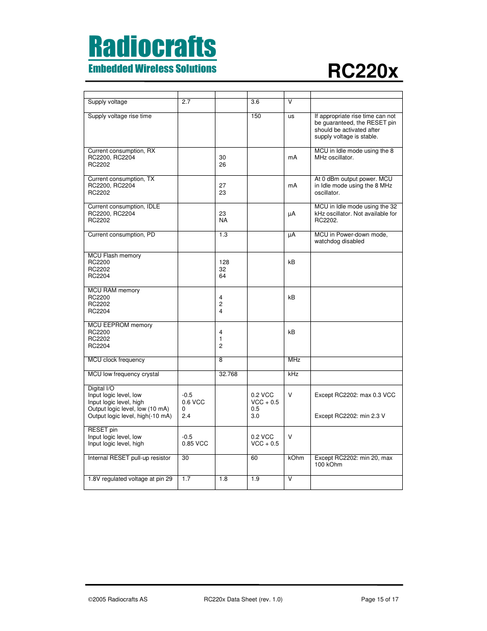 Rc220x | Rainbow Electronics RC2200 User Manual | Page 15 / 17