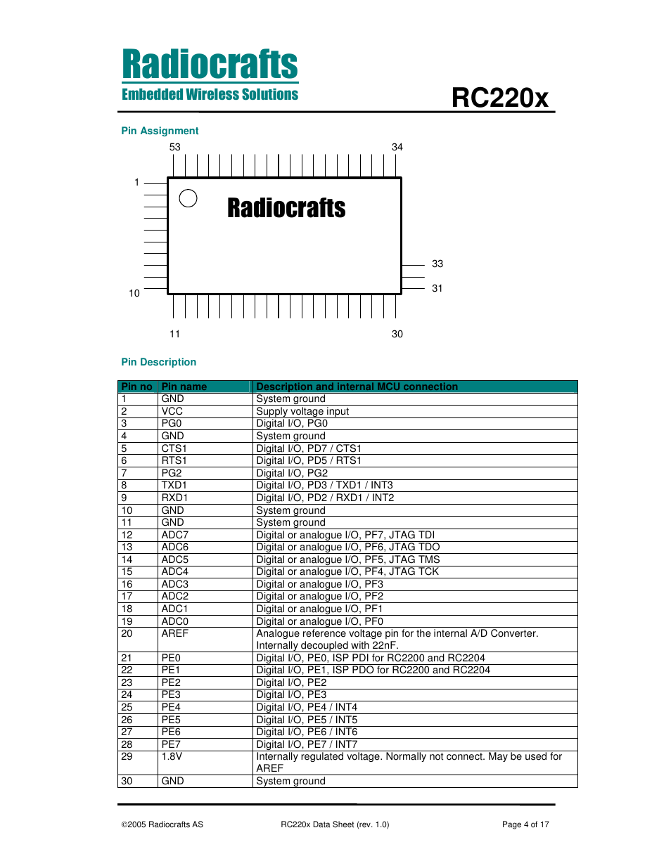 Rc220x | Rainbow Electronics RC2200 User Manual | Page 4 / 17