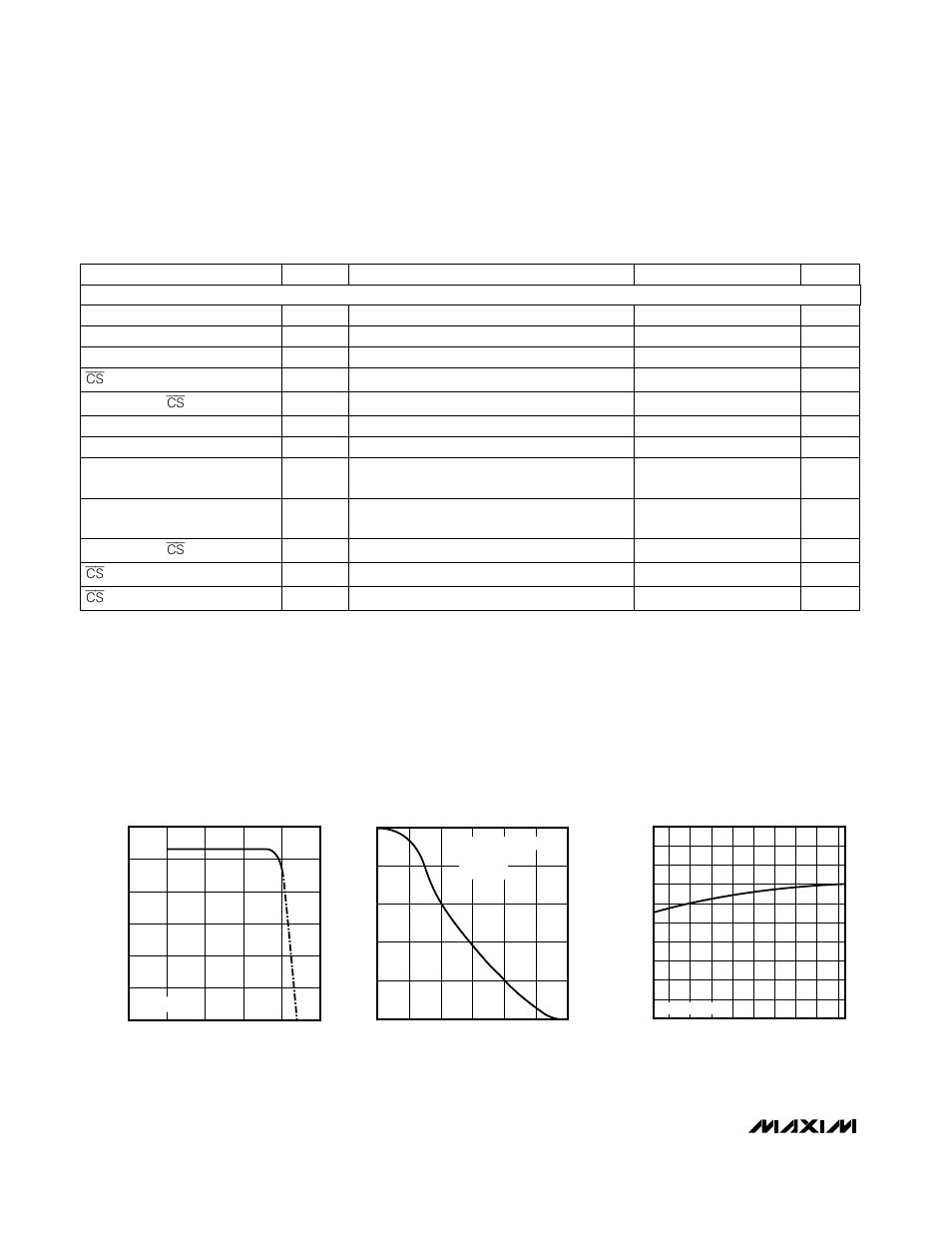 Typical operating characteristics, Electrical characteristics (continued) | Rainbow Electronics MAX5251 User Manual | Page 4 / 16