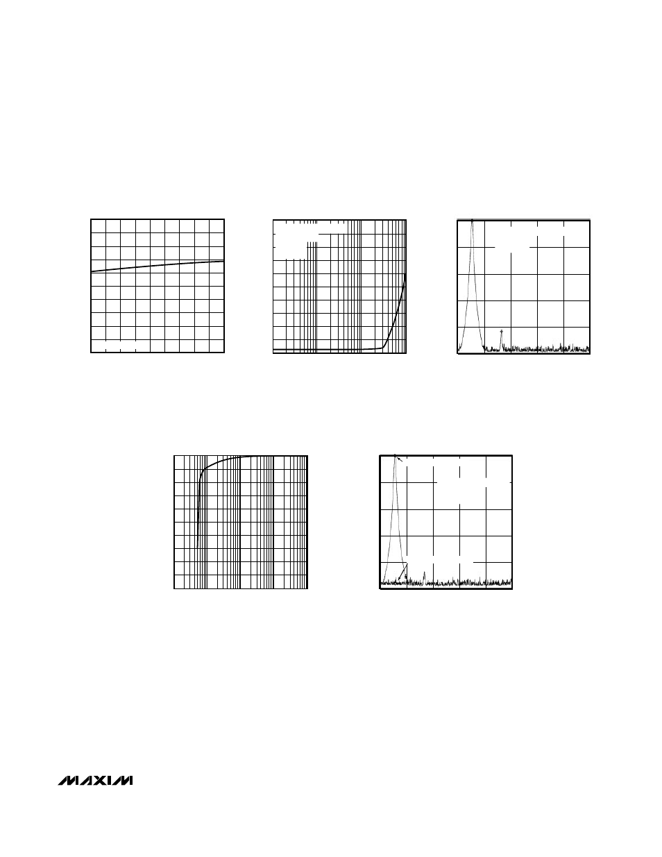 Typical operating characteristics (continued) | Rainbow Electronics MAX5251 User Manual | Page 5 / 16