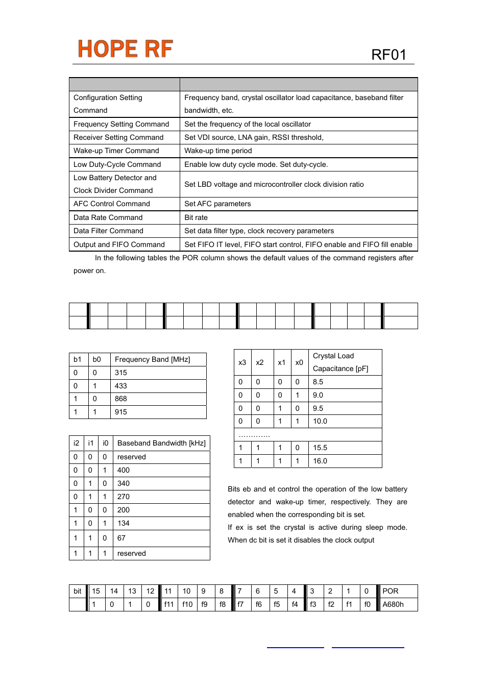 Rf01, Control commands | Rainbow Electronics RF01 User Manual | Page 11 / 26