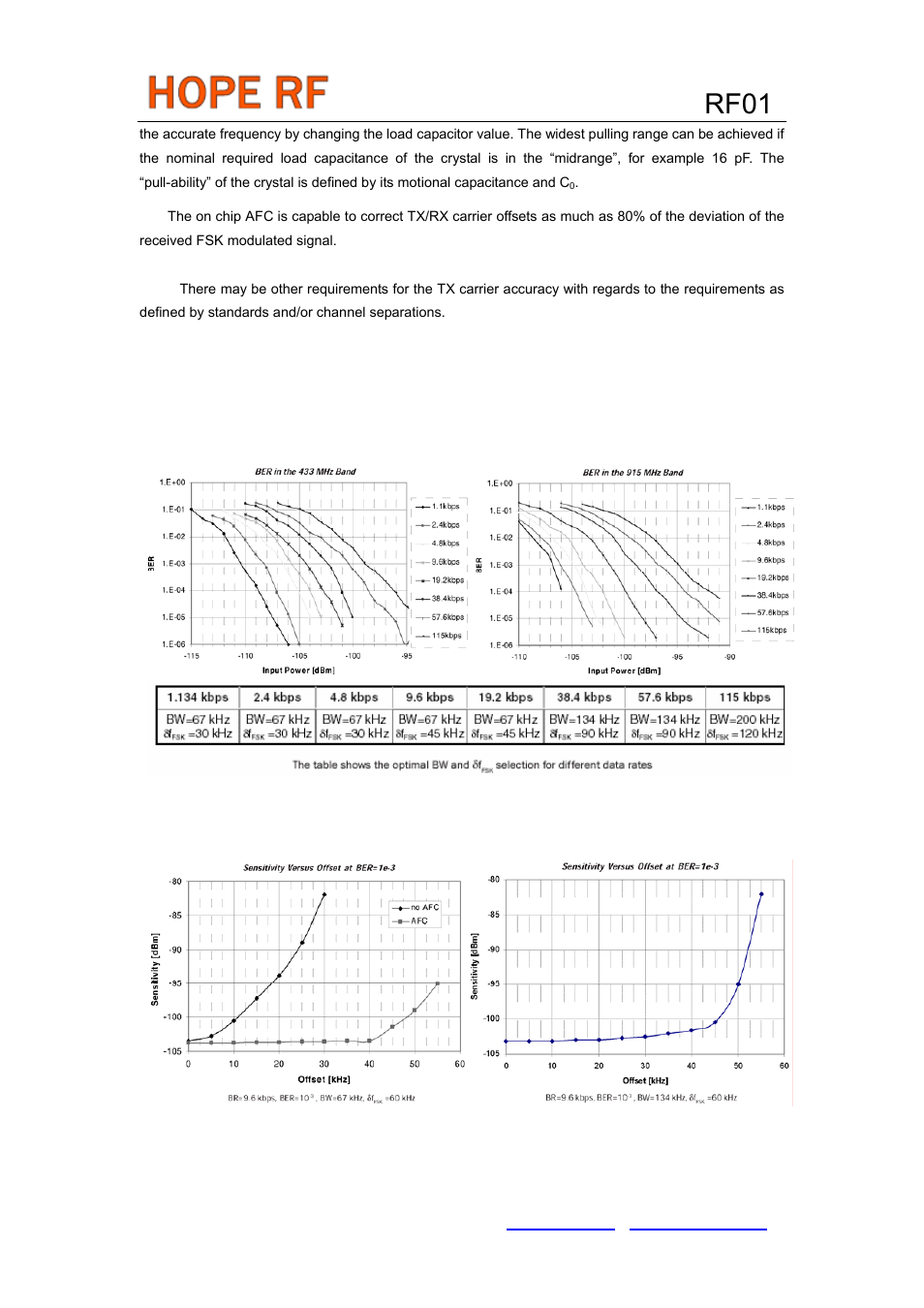 Measurement results, Rf01 | Rainbow Electronics RF01 User Manual | Page 22 / 26