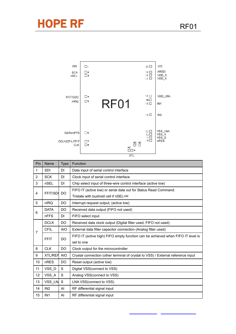 Package pin definitions, Rf01 | Rainbow Electronics RF01 User Manual | Page 6 / 26