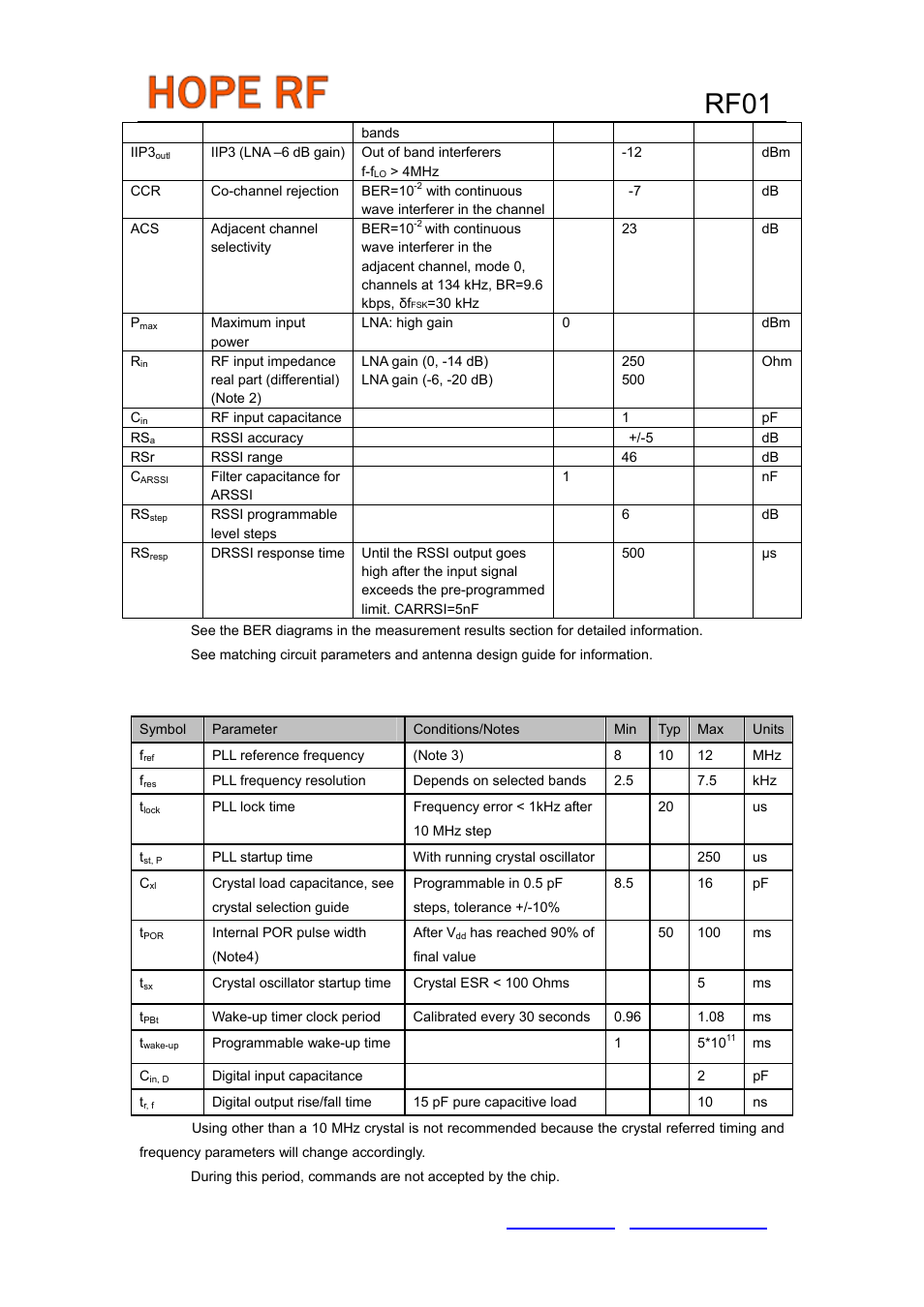 Rf01 | Rainbow Electronics RF01 User Manual | Page 9 / 26