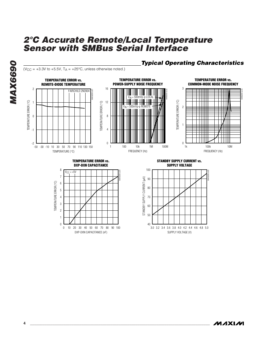 Typical operating characteristics | Rainbow Electronics MAX6690 User Manual | Page 4 / 16