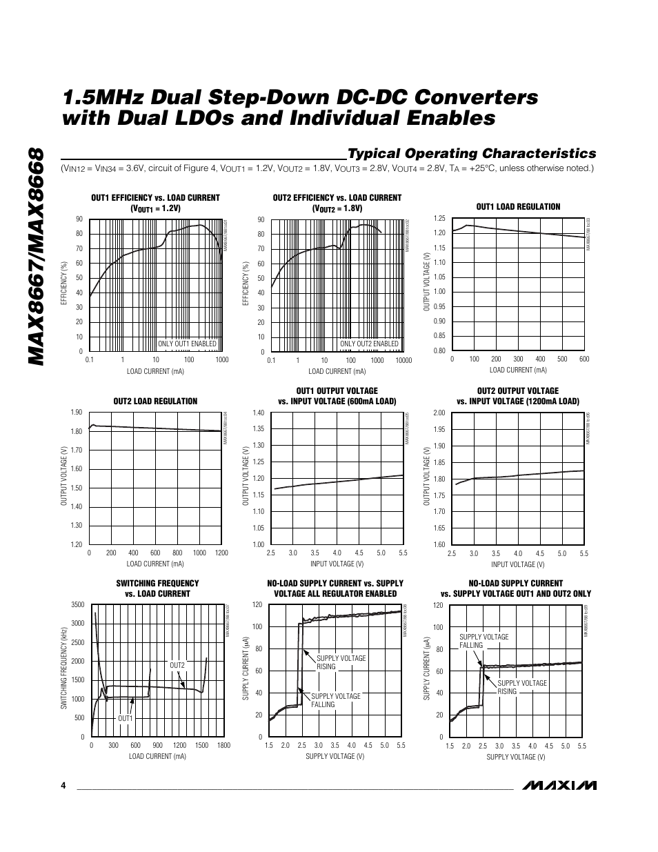 Typical operating characteristics | Rainbow Electronics MAX8668 User Manual | Page 4 / 18