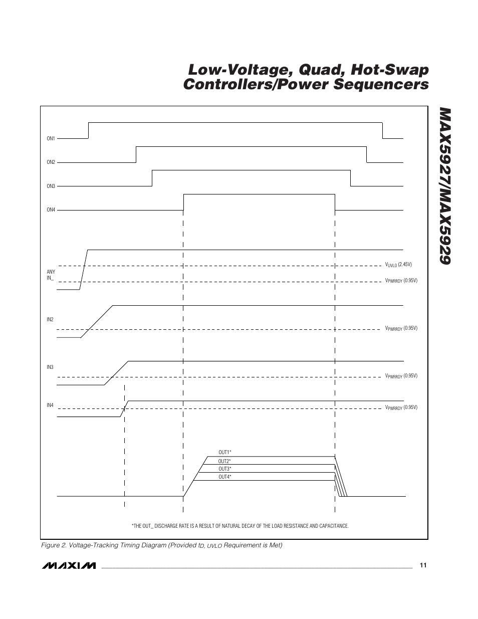 Rainbow Electronics MAX5929 User Manual | Page 11 / 25