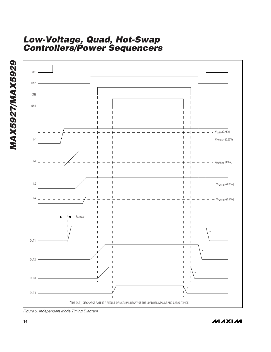 Rainbow Electronics MAX5929 User Manual | Page 14 / 25