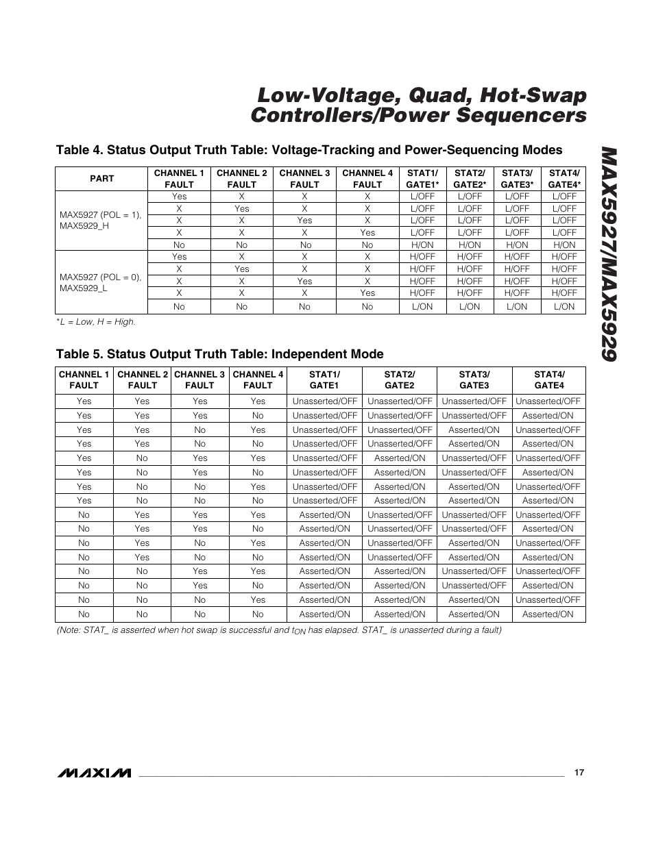 Rainbow Electronics MAX5929 User Manual | Page 17 / 25