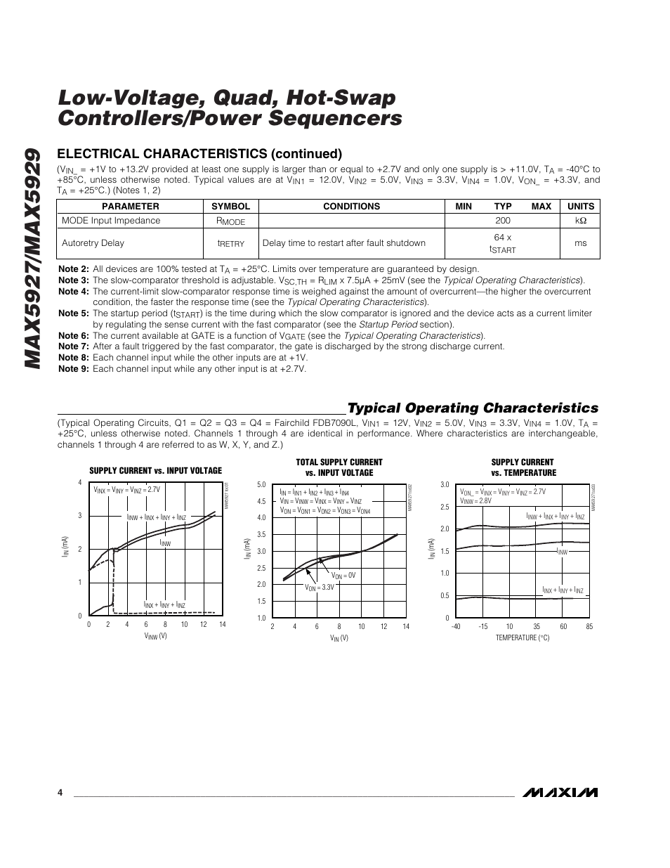 Typical operating characteristics, Electrical characteristics (continued) | Rainbow Electronics MAX5929 User Manual | Page 4 / 25