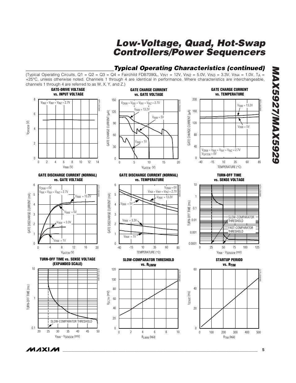 Typical operating characteristics (continued) | Rainbow Electronics MAX5929 User Manual | Page 5 / 25