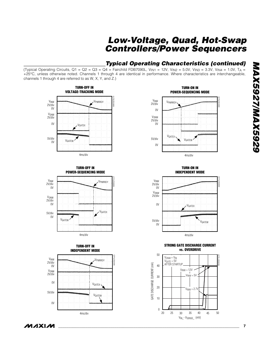 Typical operating characteristics (continued) | Rainbow Electronics MAX5929 User Manual | Page 7 / 25