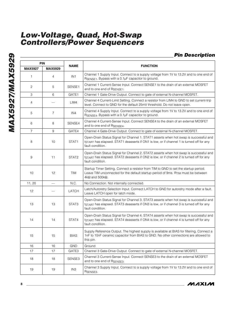 Pin description | Rainbow Electronics MAX5929 User Manual | Page 8 / 25