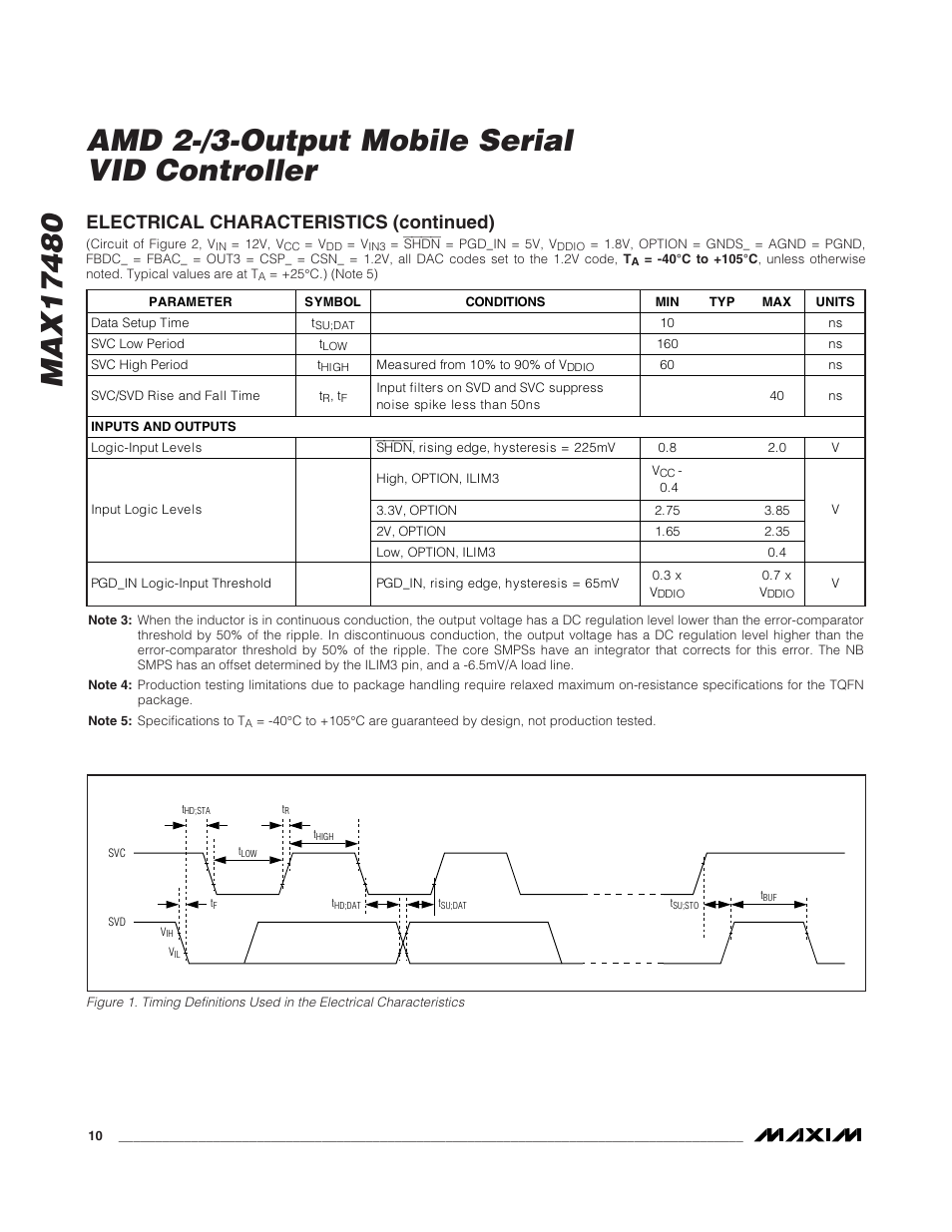 Electrical characteristics (continued) | Rainbow Electronics MAX17480 User Manual | Page 10 / 48