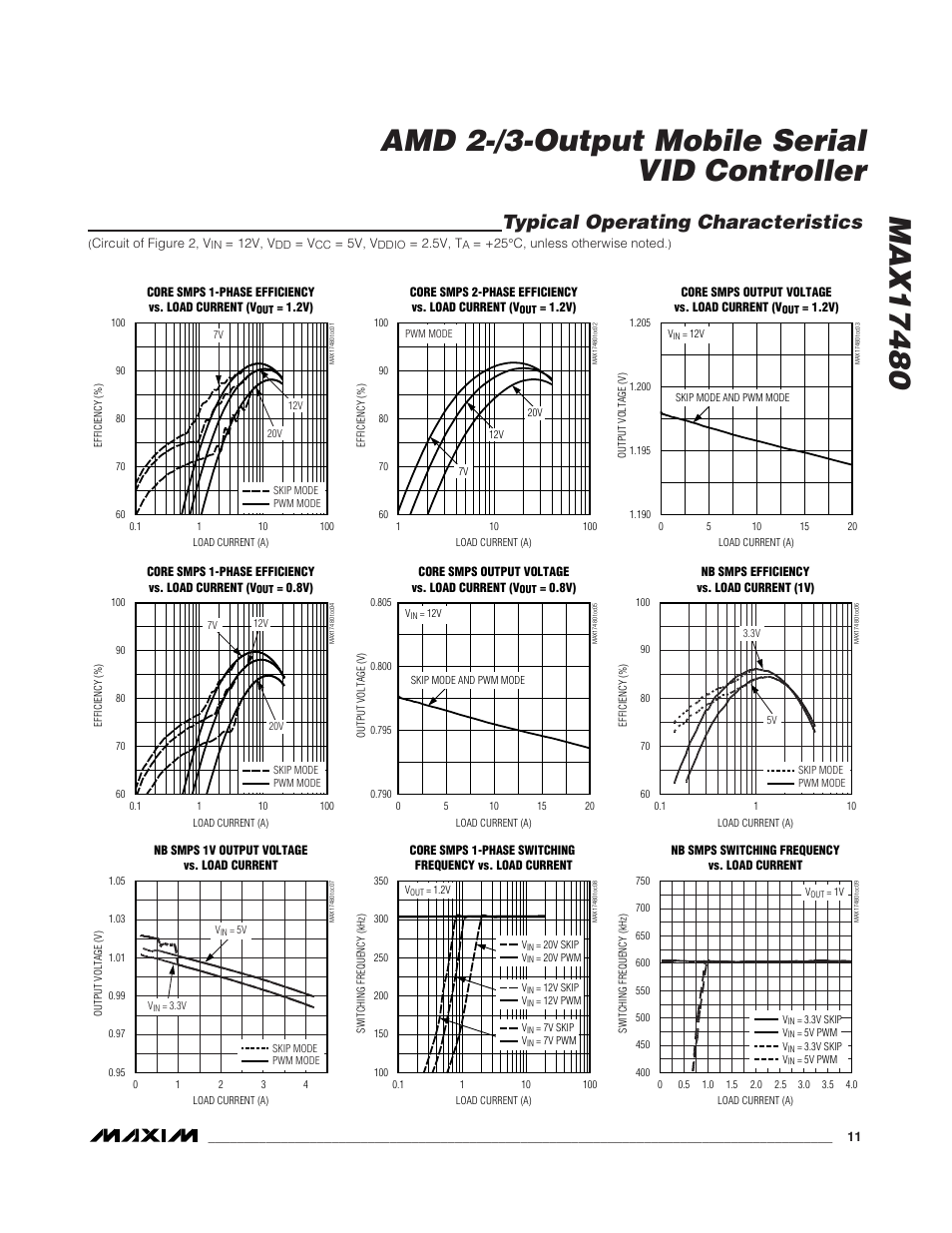 Typical operating characteristics | Rainbow Electronics MAX17480 User Manual | Page 11 / 48